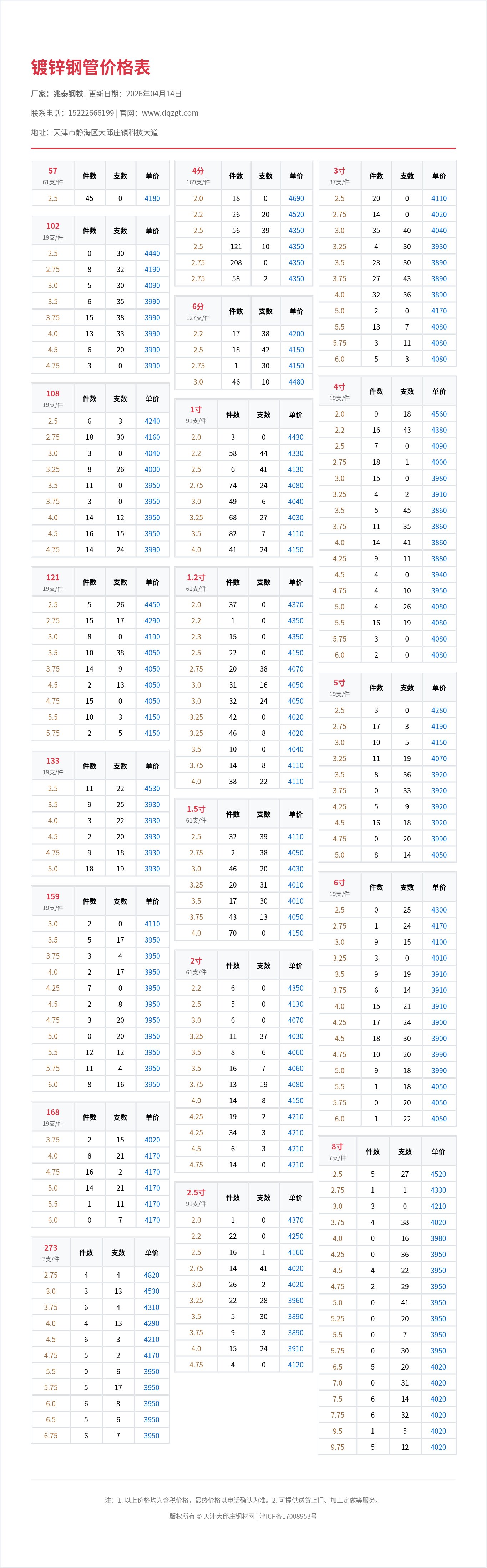 镀锌钢管价格表
