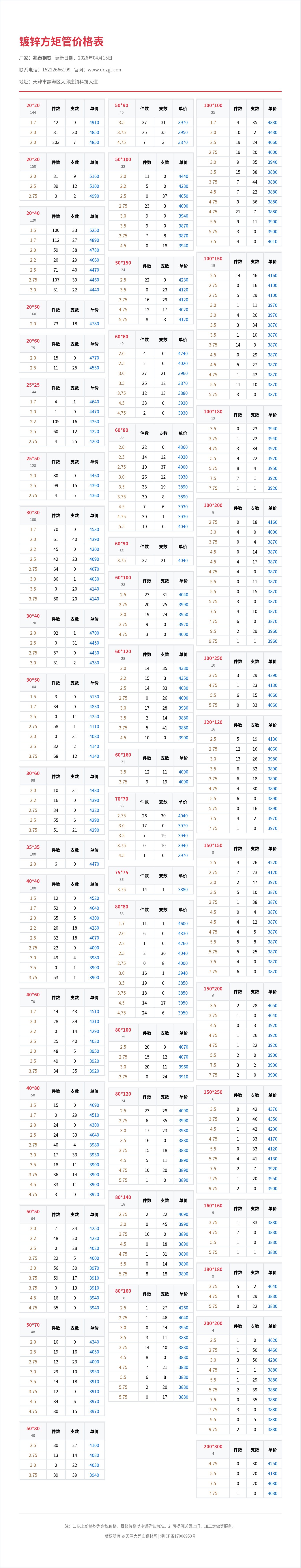 镀锌方矩管价格表