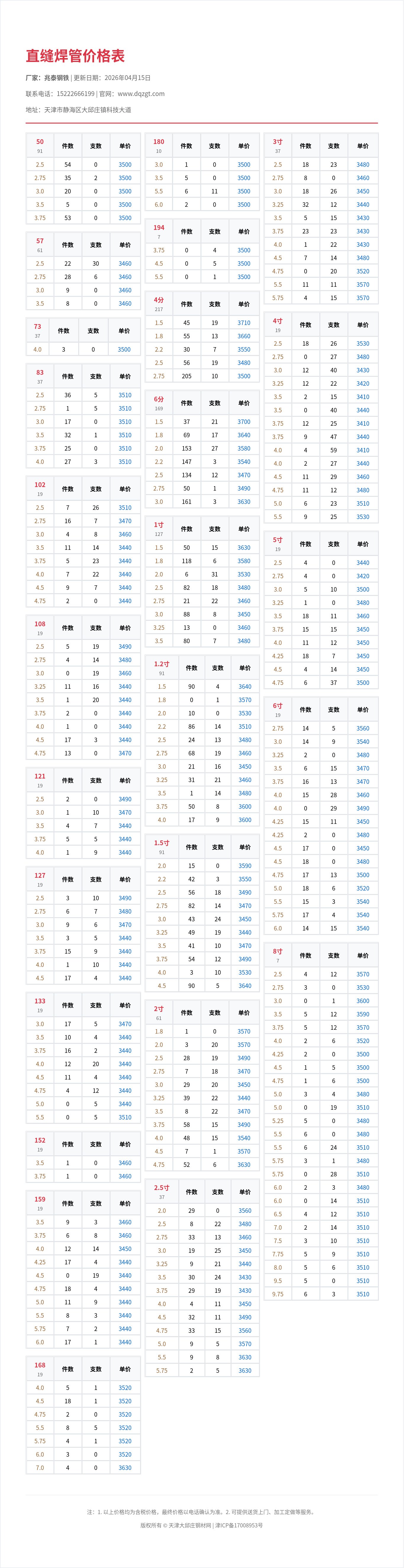 直缝焊管价格表