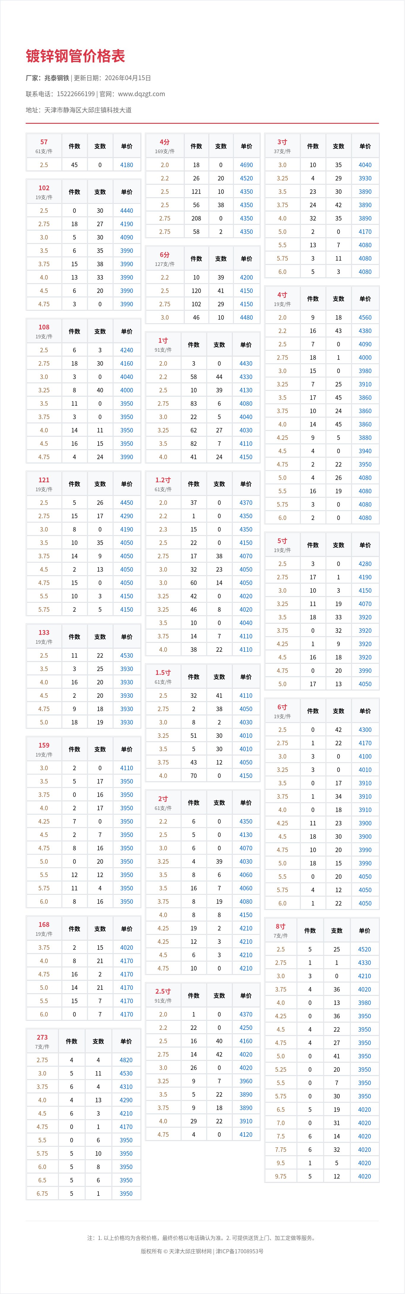 镀锌钢管价格表