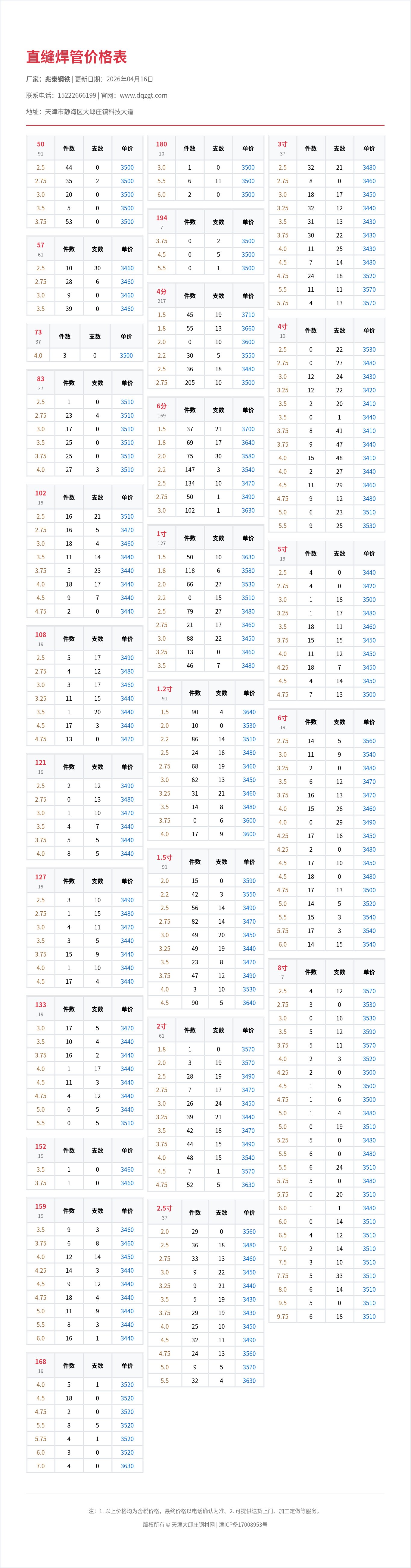直缝焊管价格表