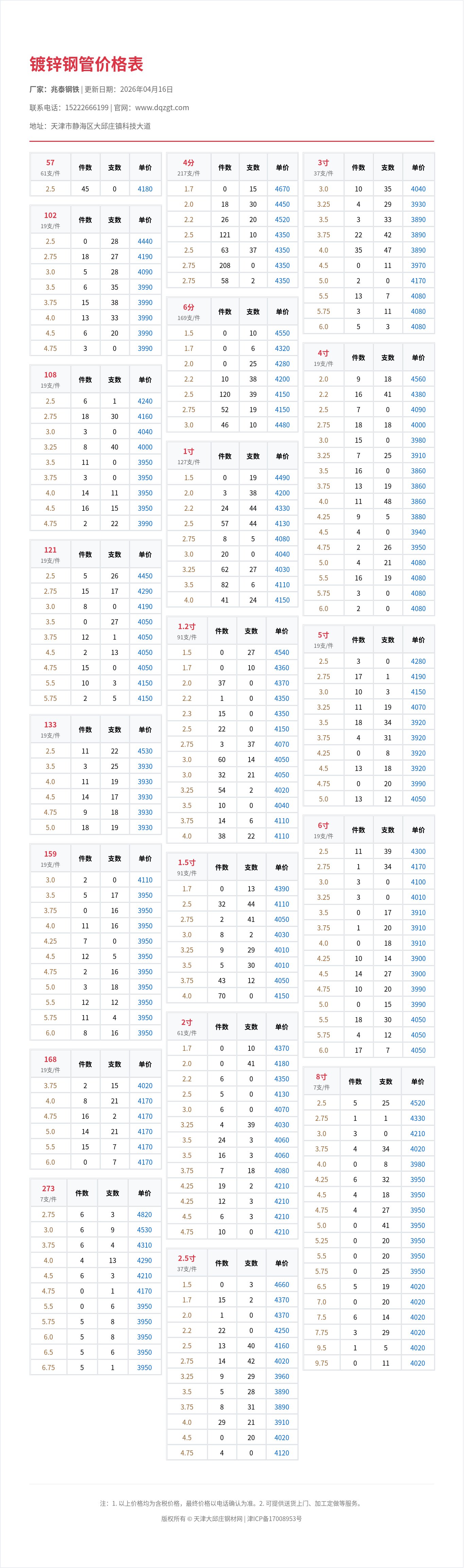 镀锌钢管价格表