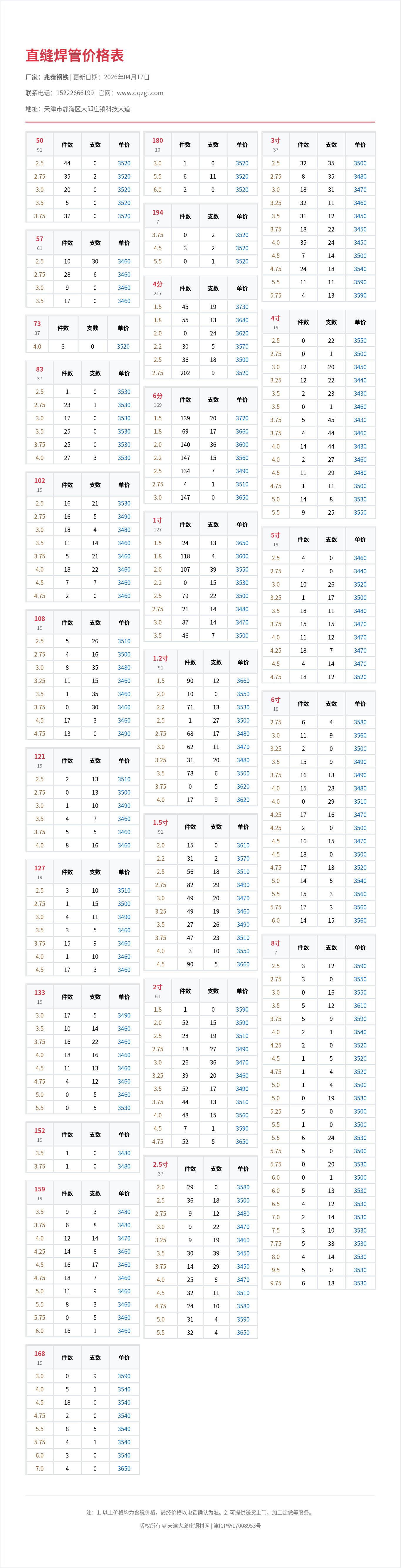 直缝焊管价格表