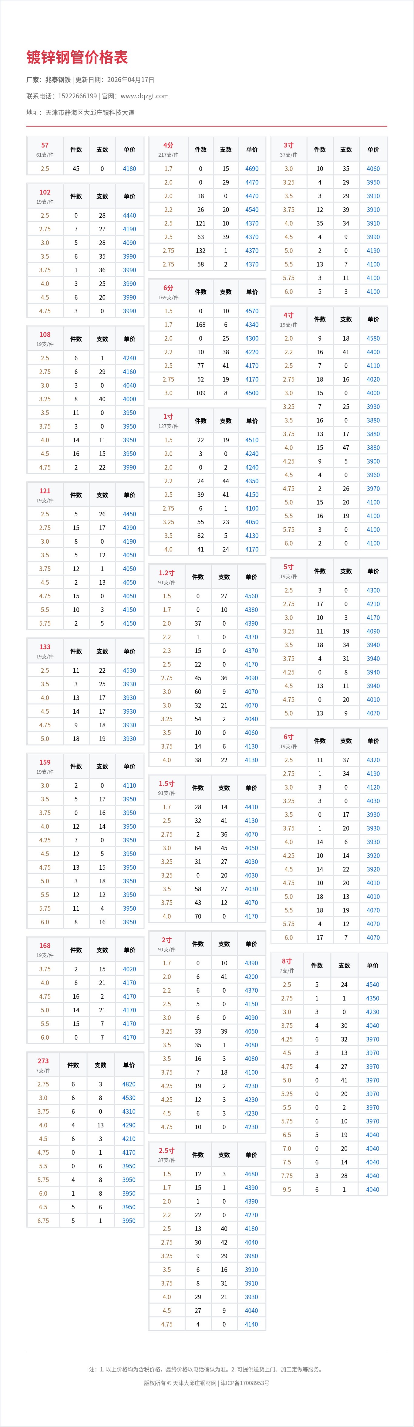 镀锌钢管价格表