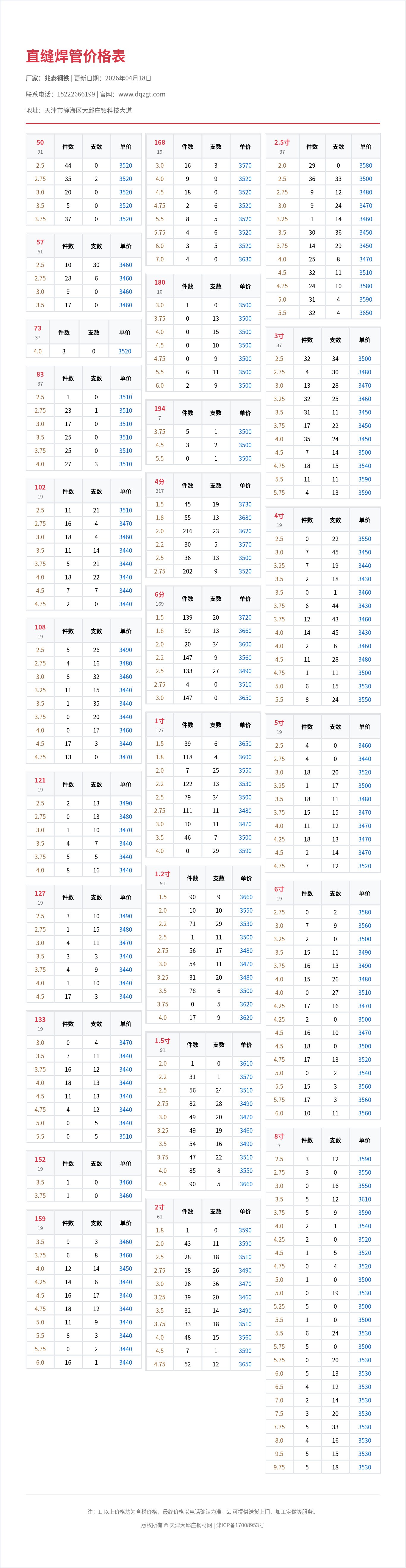 直缝焊管价格表
