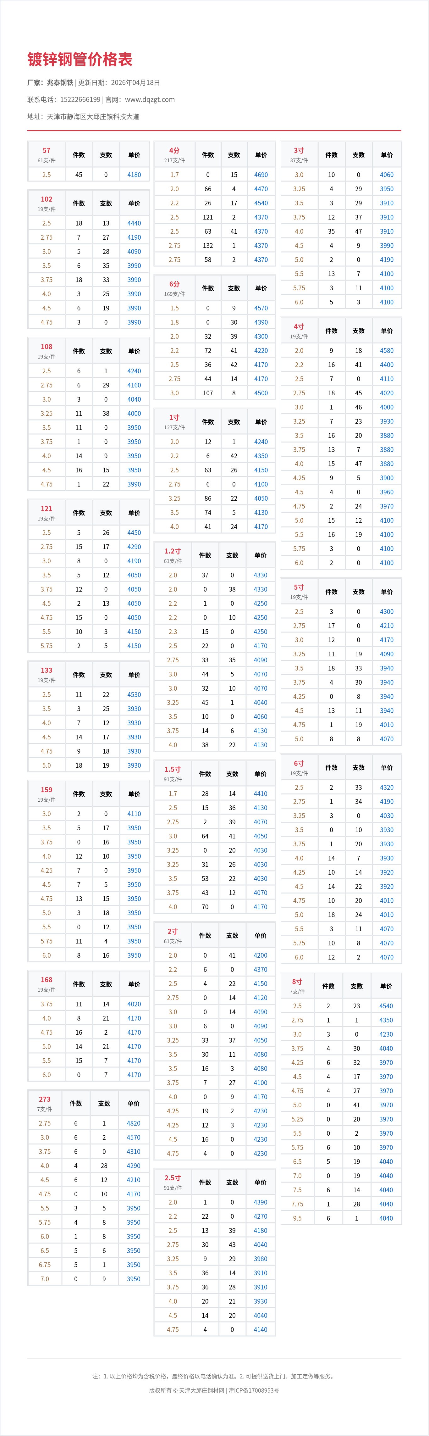 镀锌钢管价格表