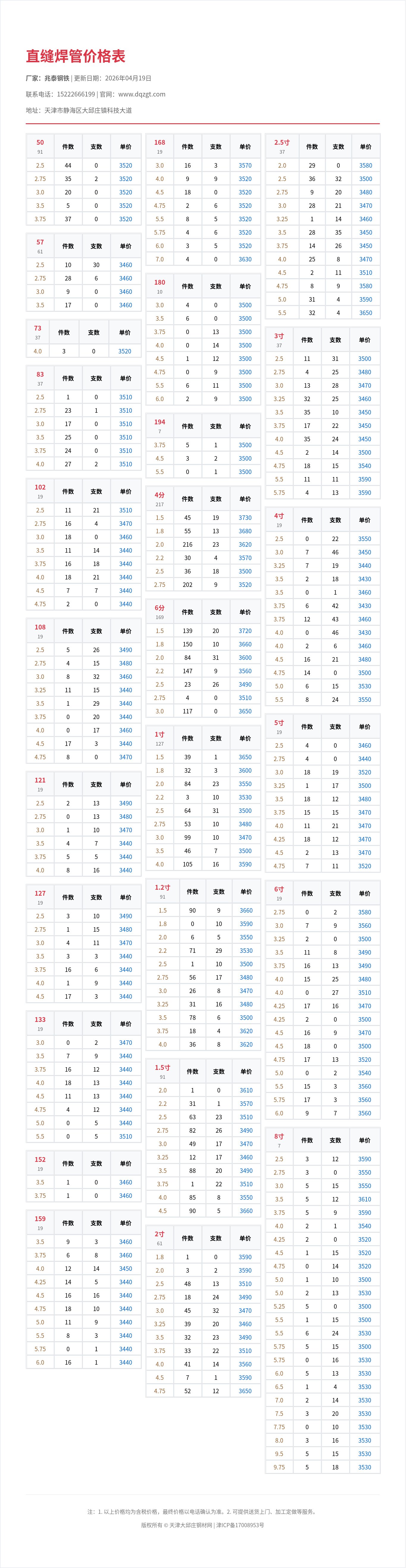 直缝焊管价格表