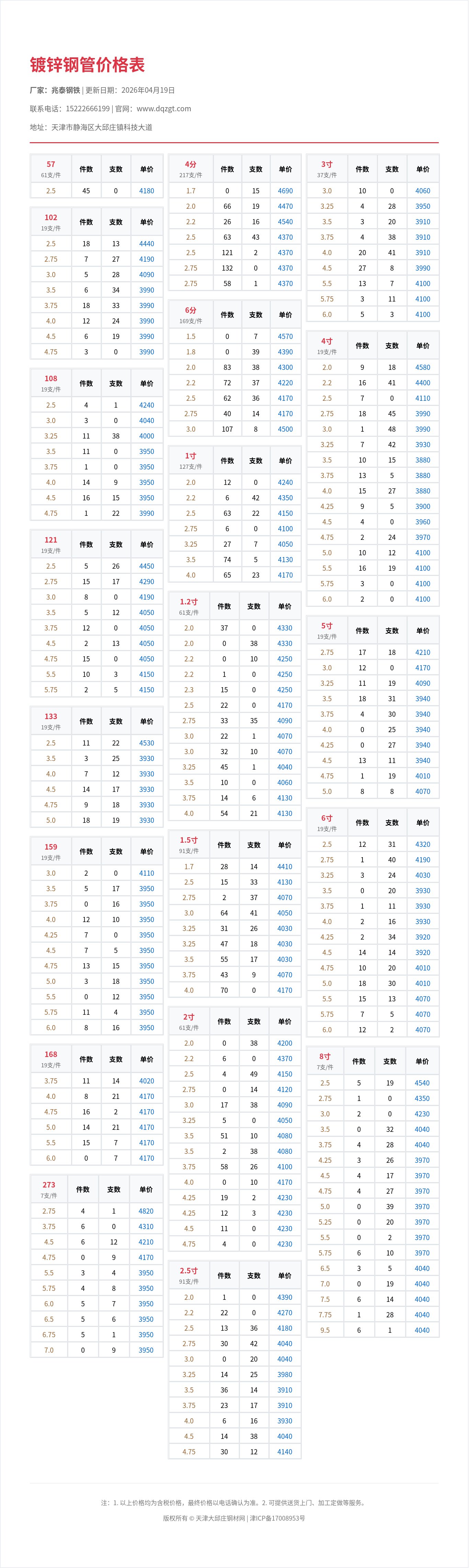 镀锌钢管价格表