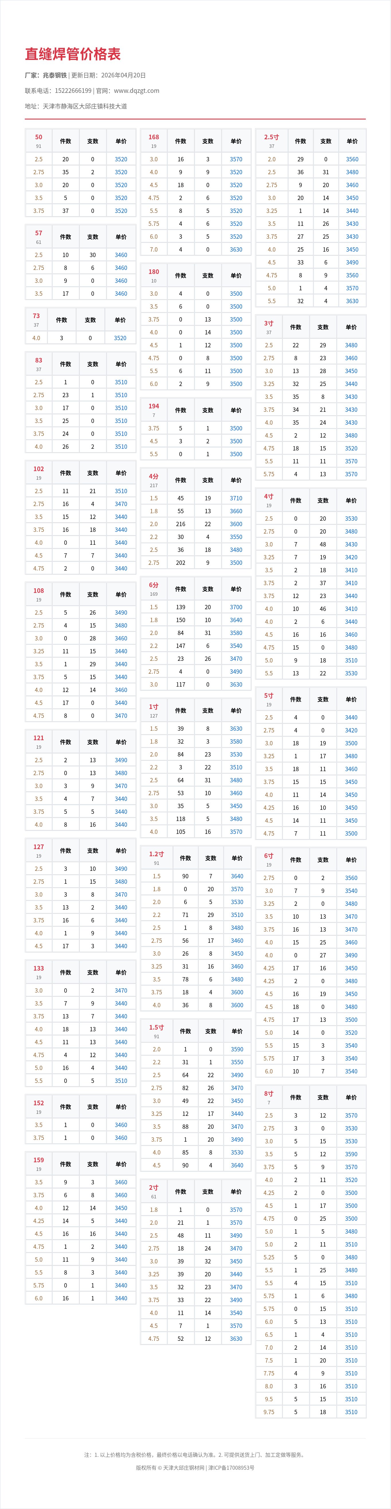 直缝焊管价格表