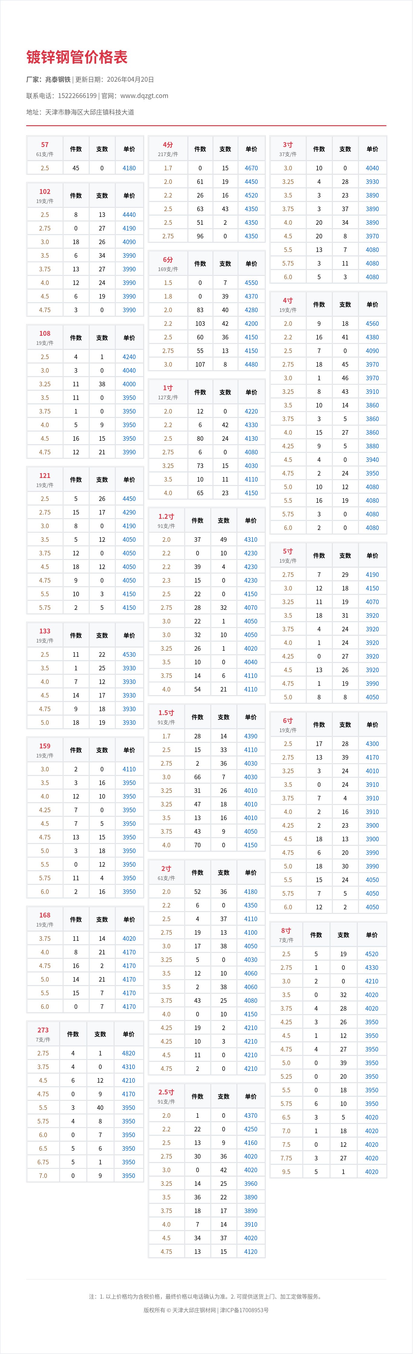 镀锌钢管价格表