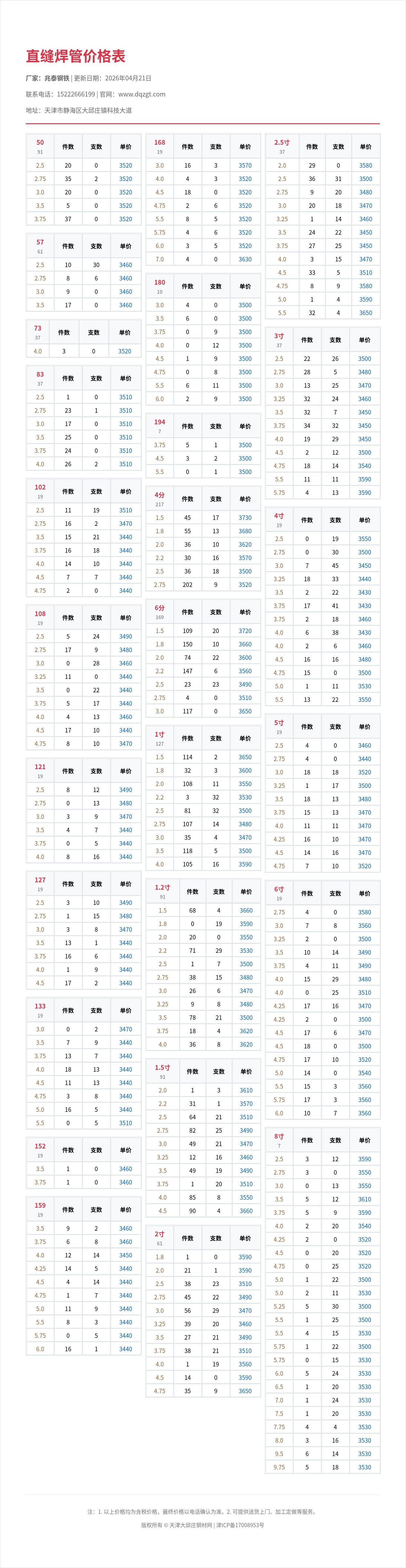 直缝焊管价格表