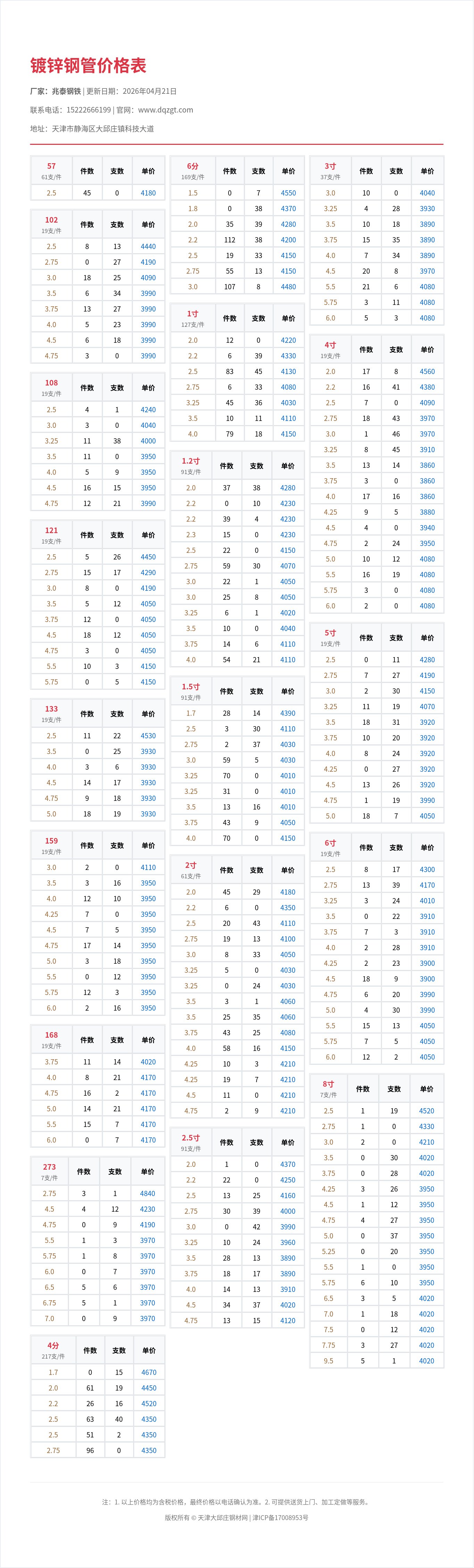 镀锌钢管价格表