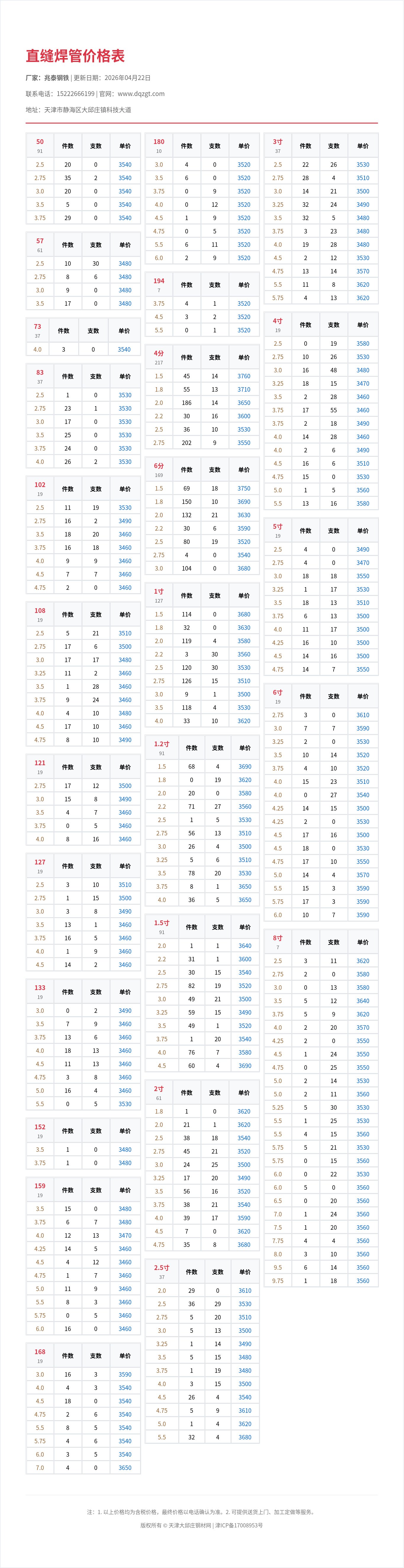 直縫焊管價格表