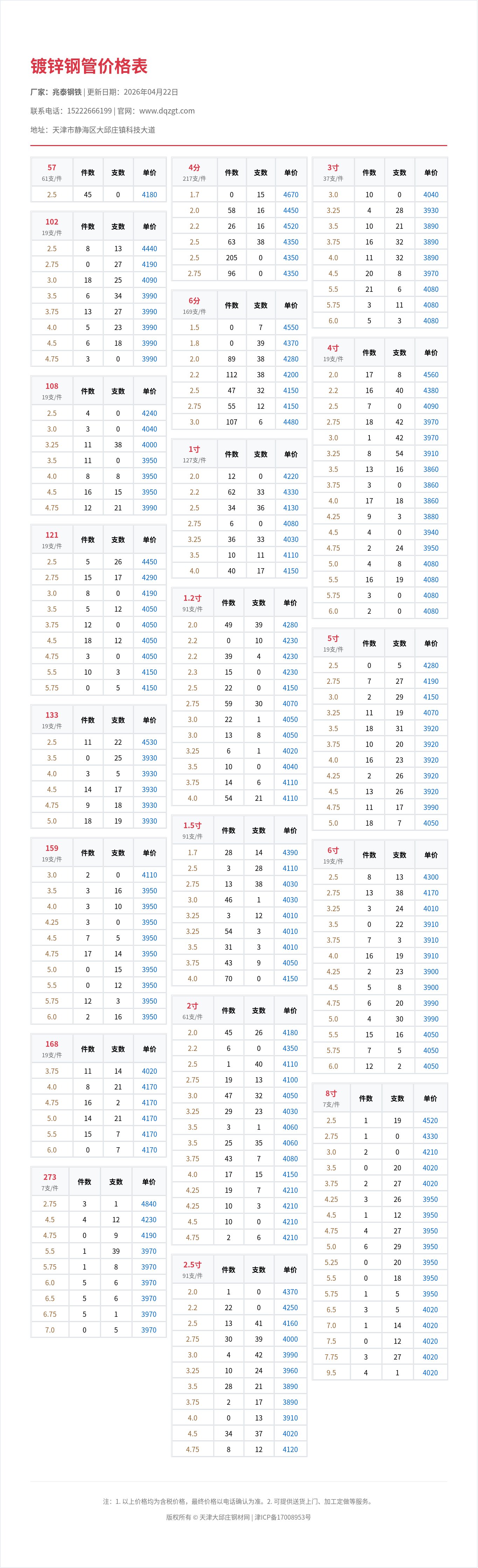 鍍鋅鋼管價格表