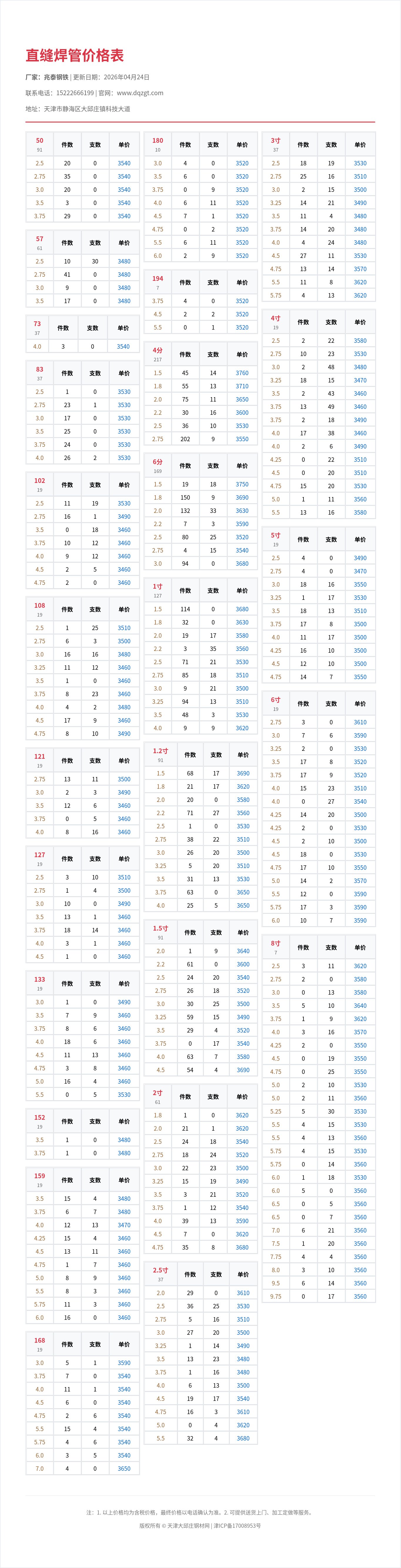 直缝焊管价格表