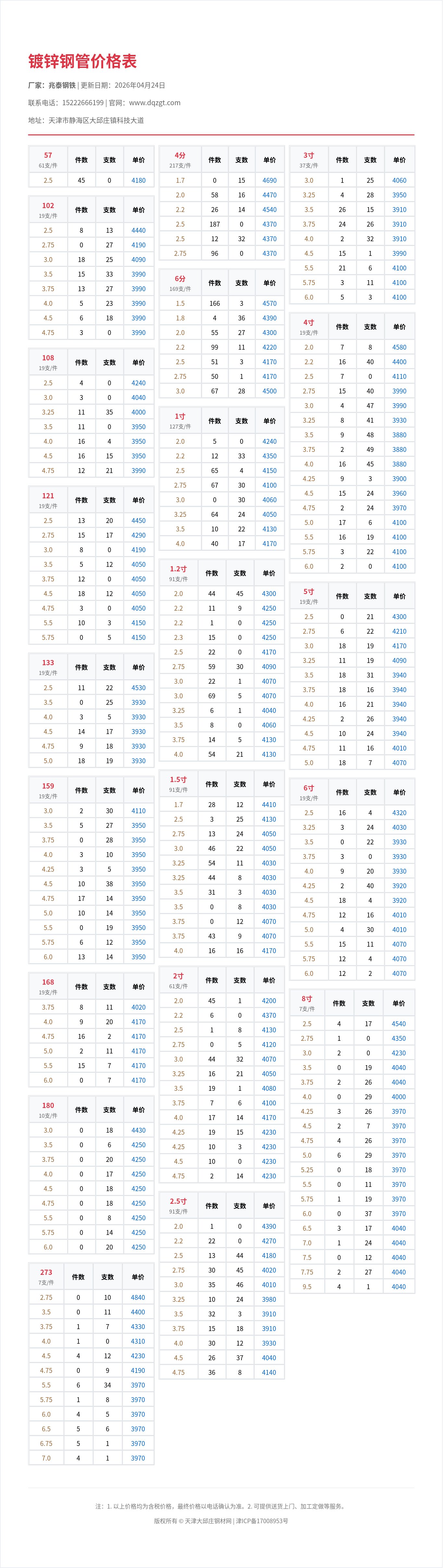 镀锌钢管价格表