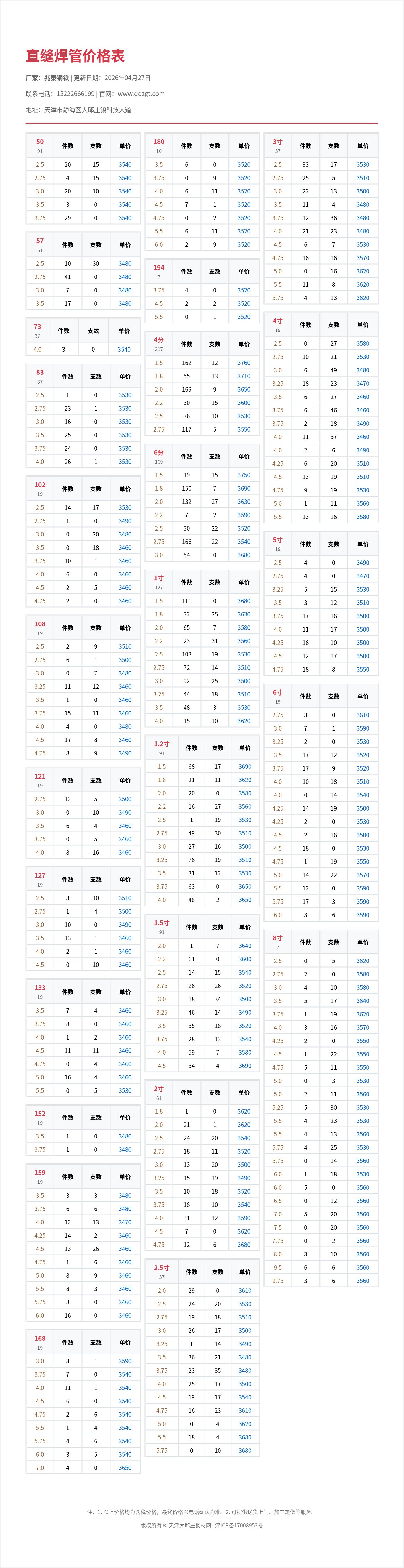 直缝焊管价格表