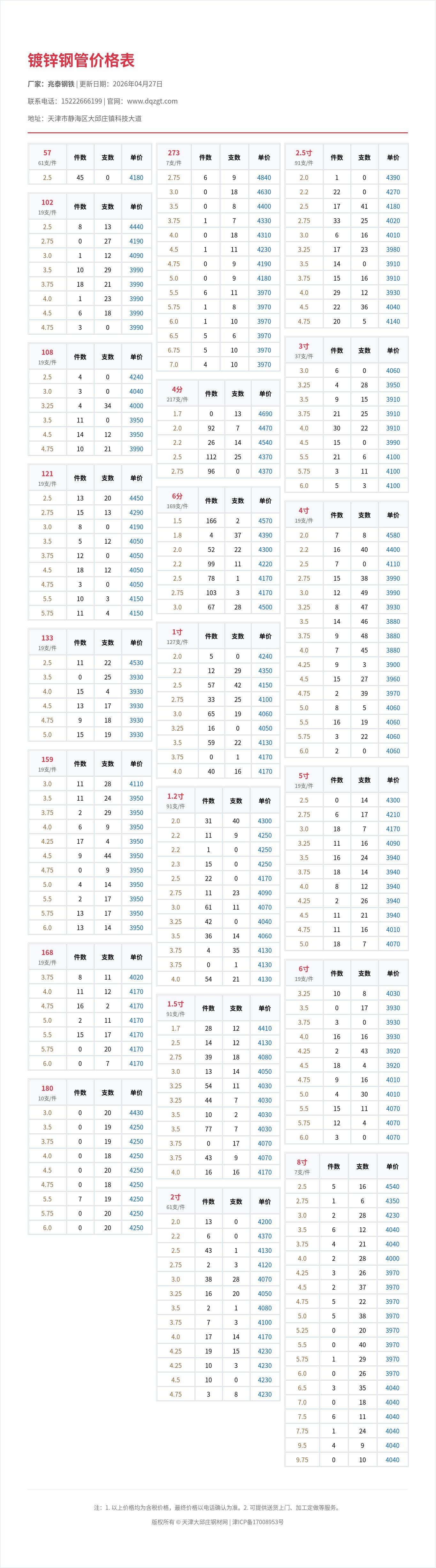 镀锌钢管价格表