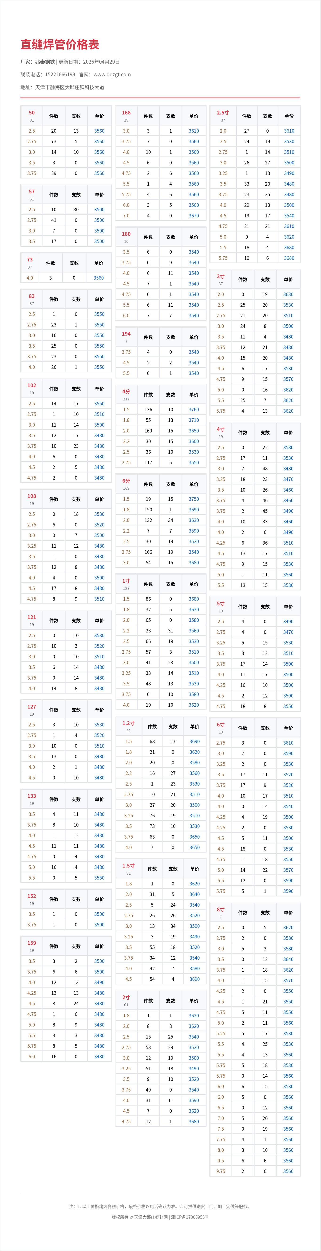 直缝焊管价格表