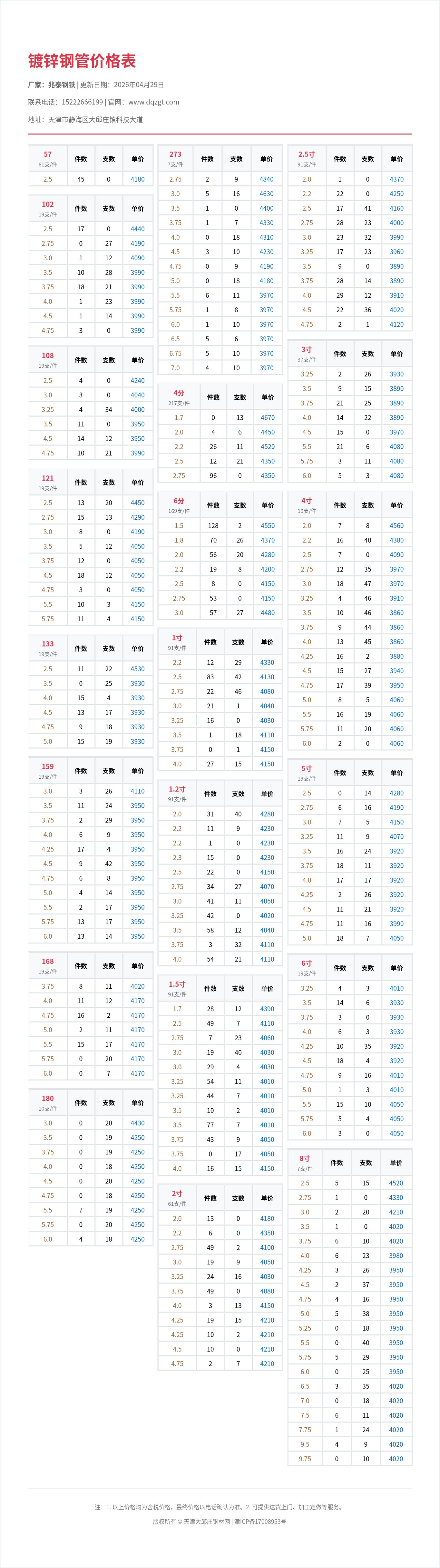 镀锌钢管价格表