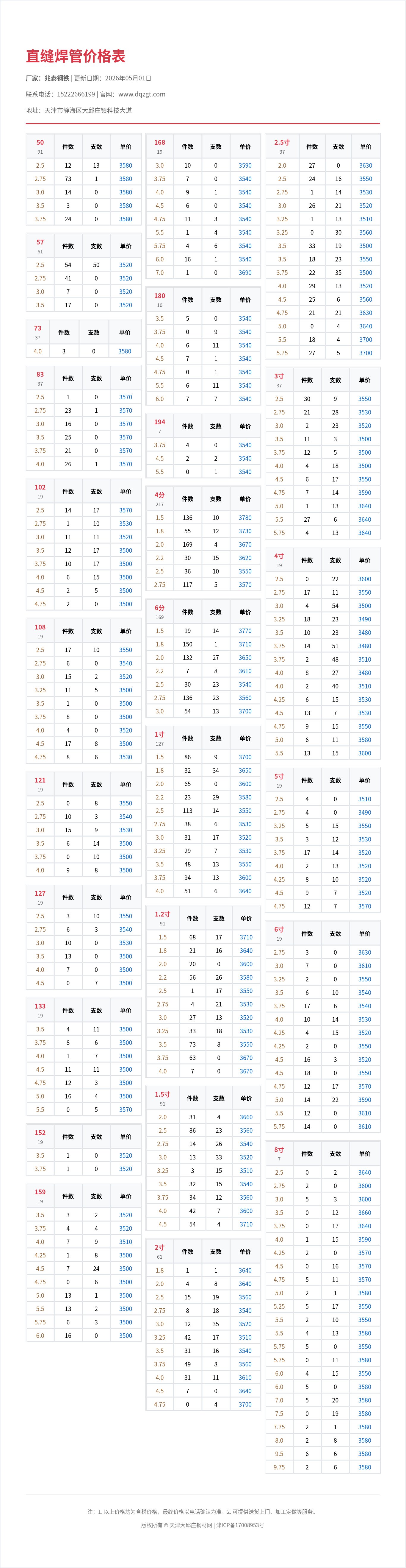 直缝焊管价格表