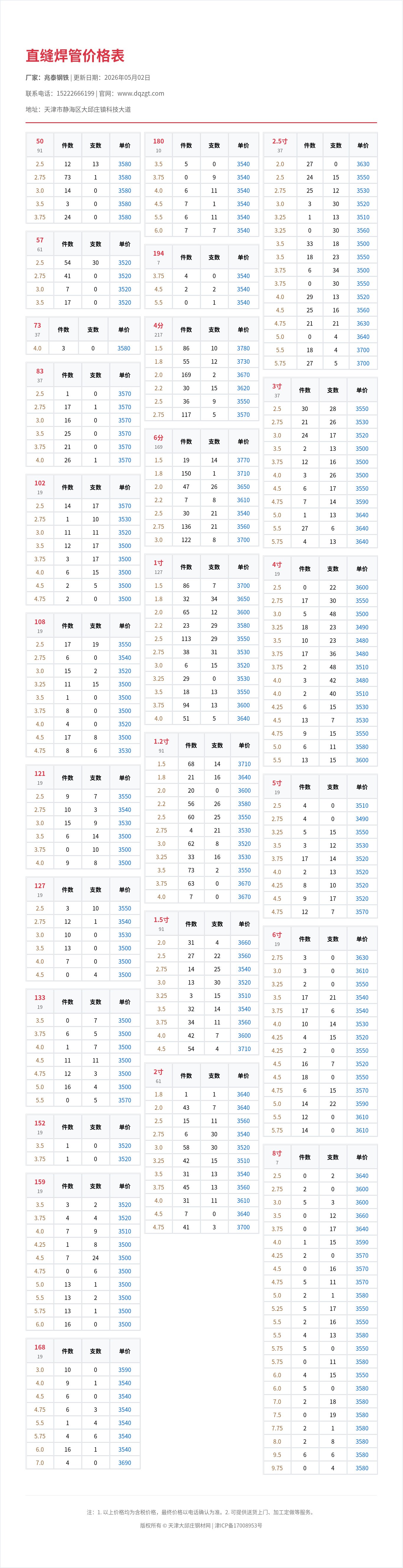 直缝焊管价格表
