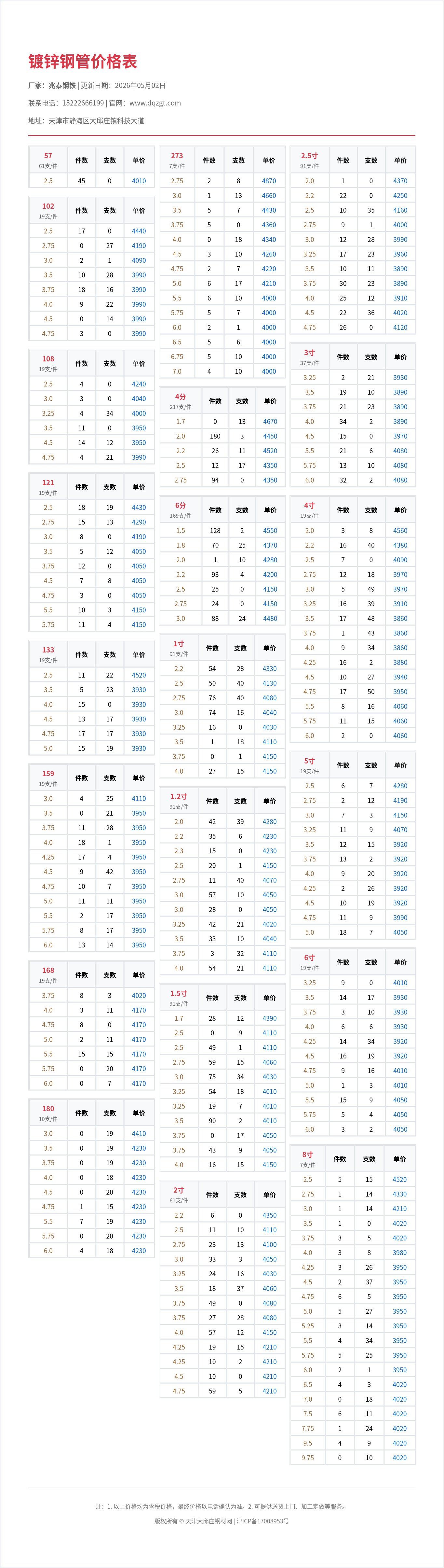 镀锌钢管价格表