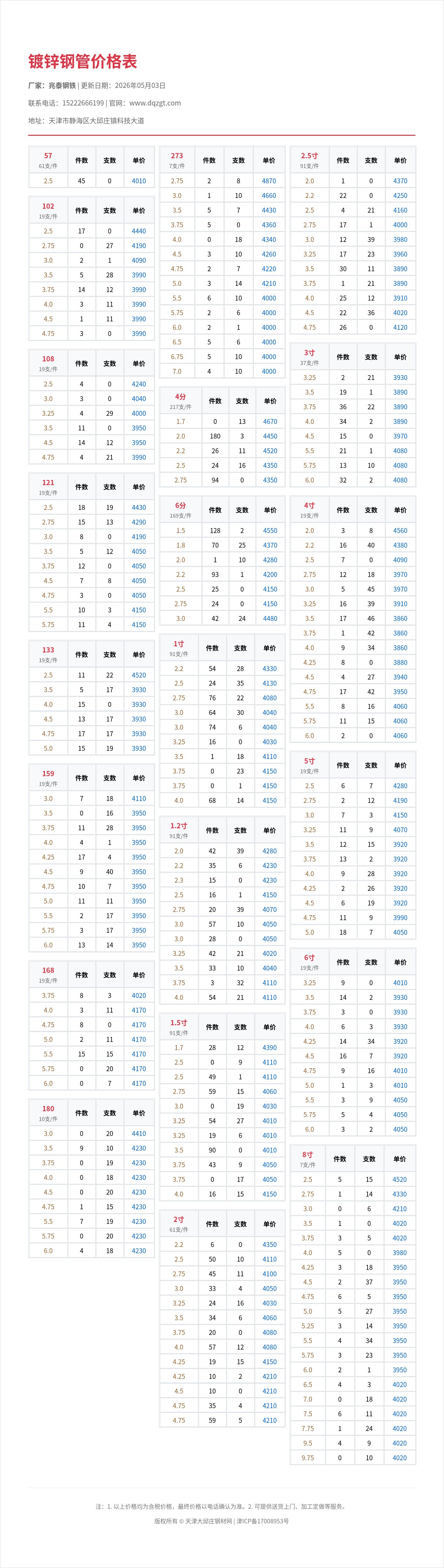 镀锌钢管价格表