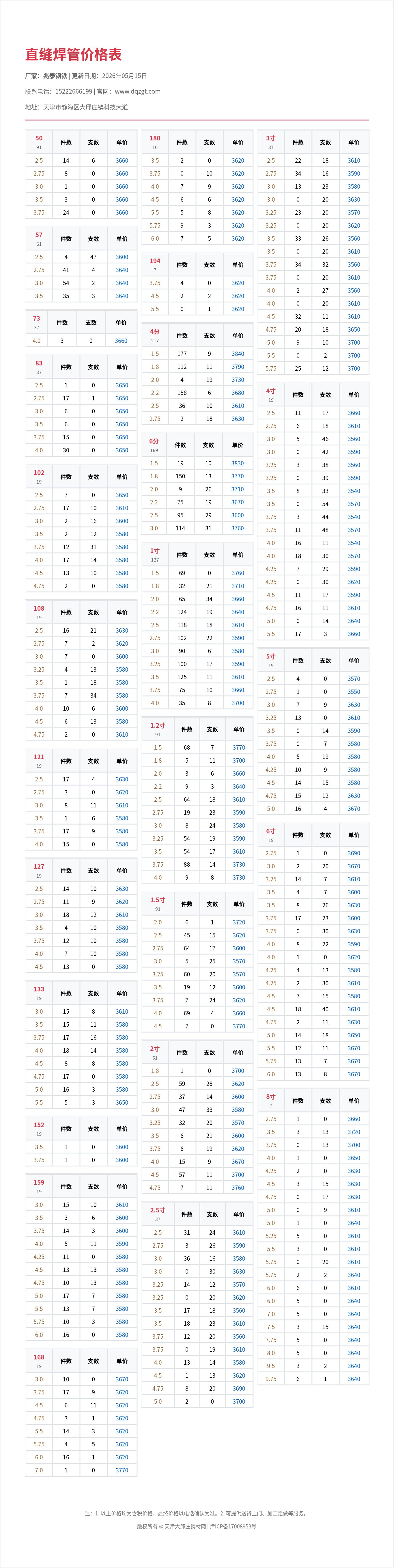 直缝焊管价格表