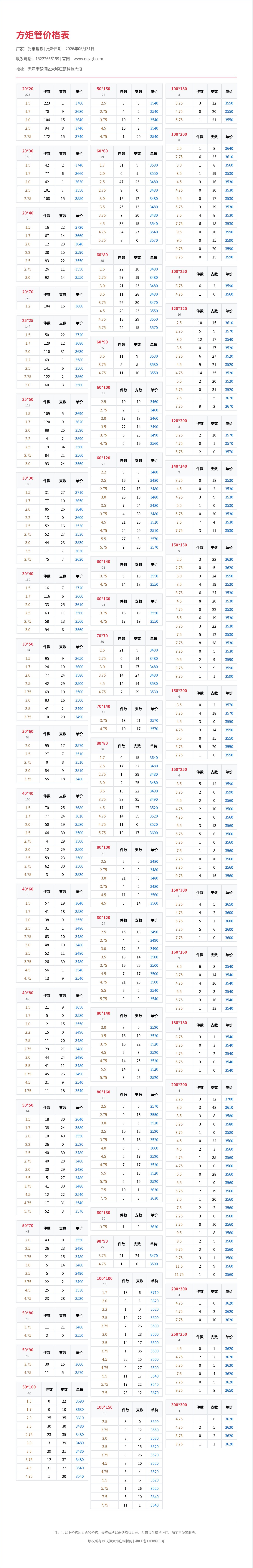 方矩管价格表