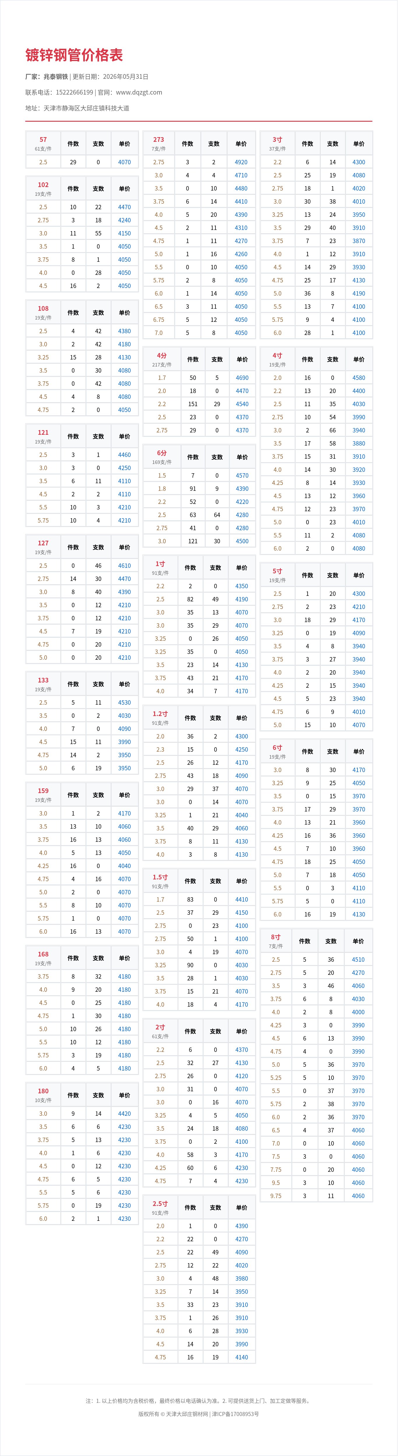 镀锌钢管价格表