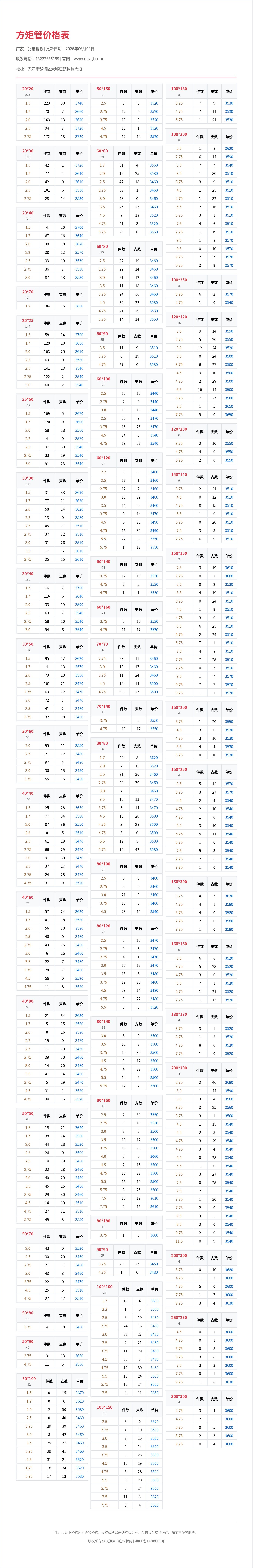 方矩管价格表
