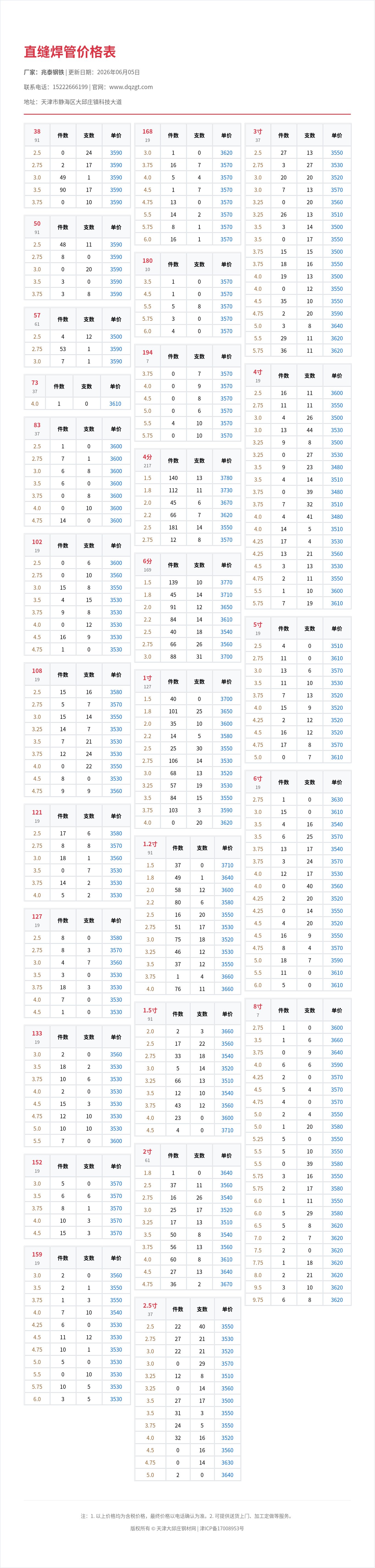 直缝焊管价格表