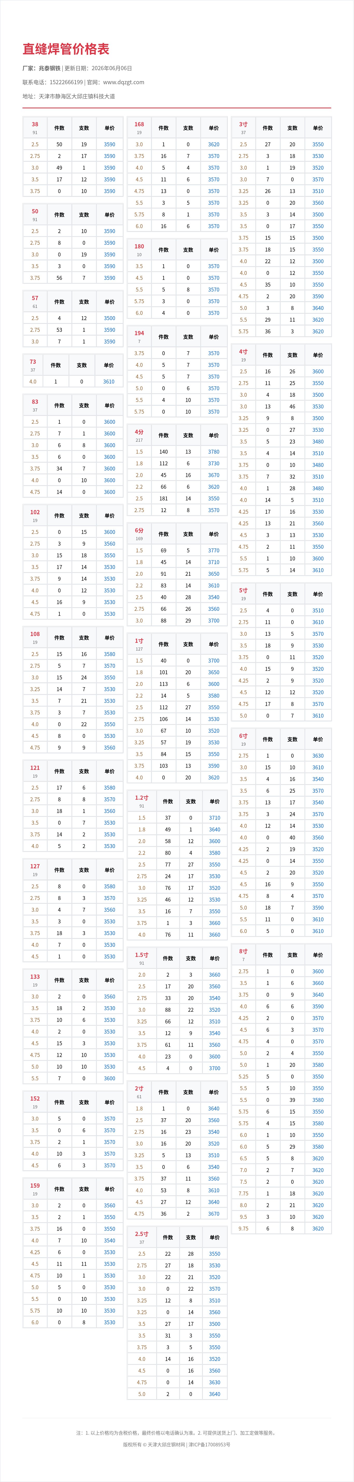 直缝焊管价格表