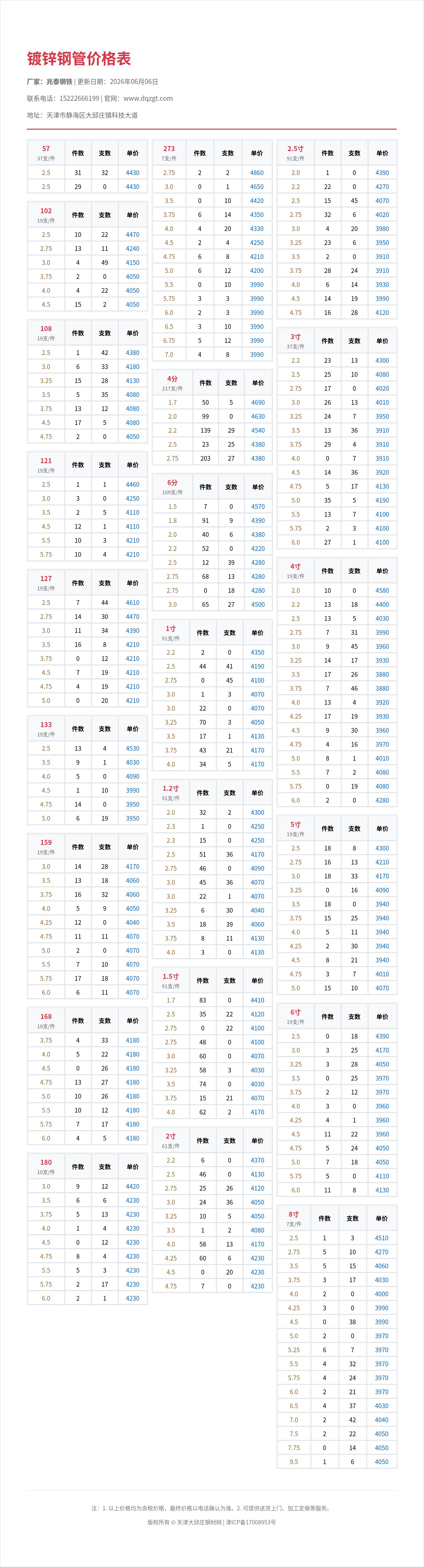 镀锌钢管价格表
