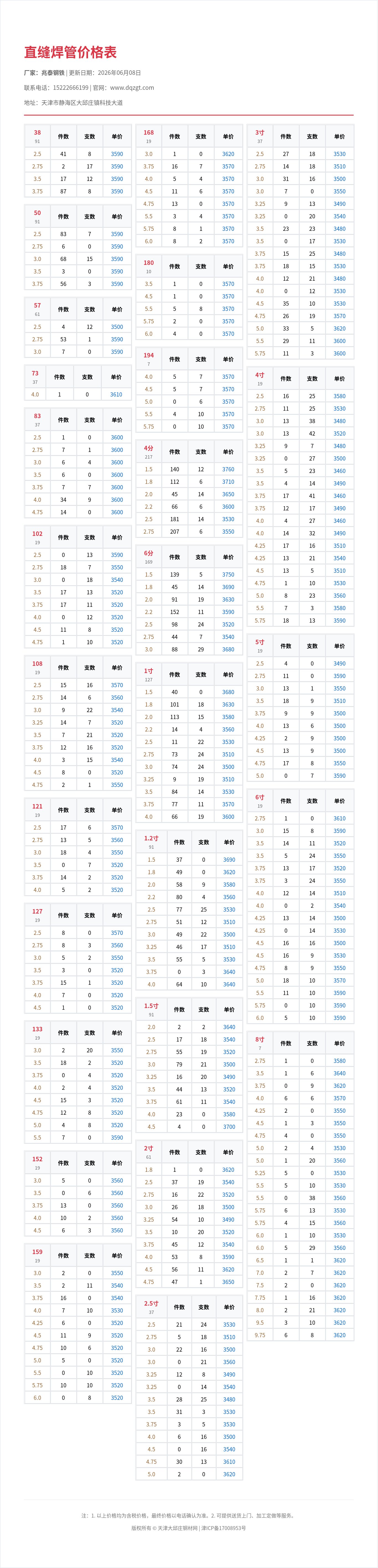 直缝焊管价格表