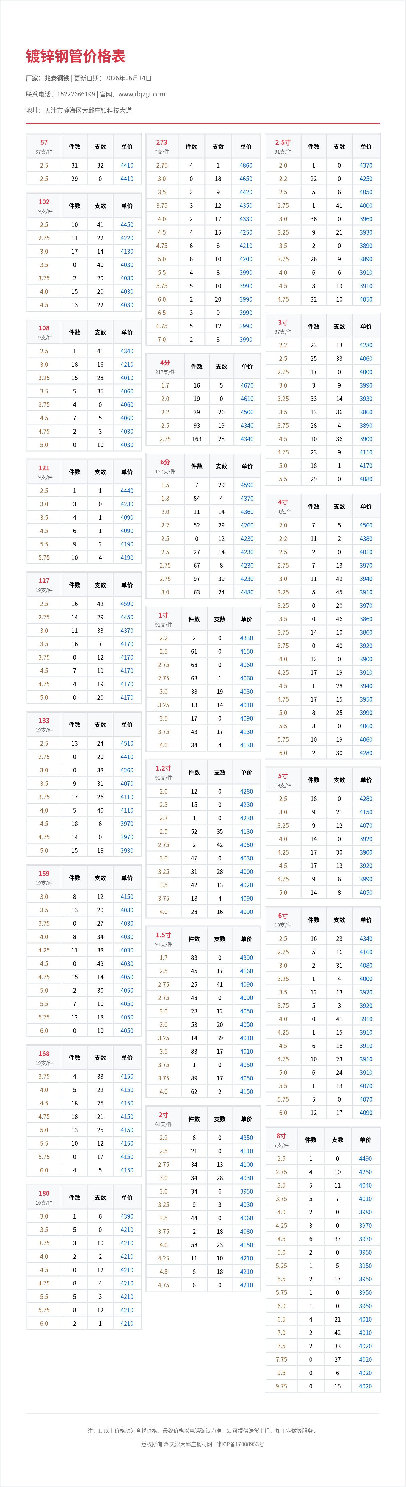 镀锌钢管价格表
