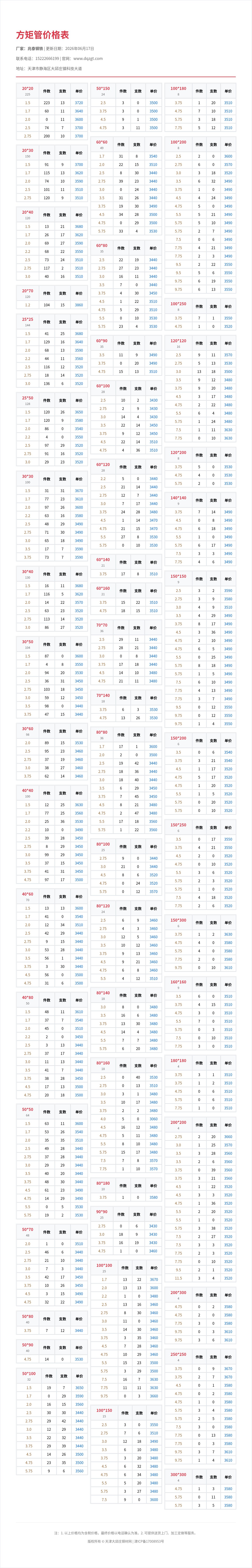 方矩管价格表