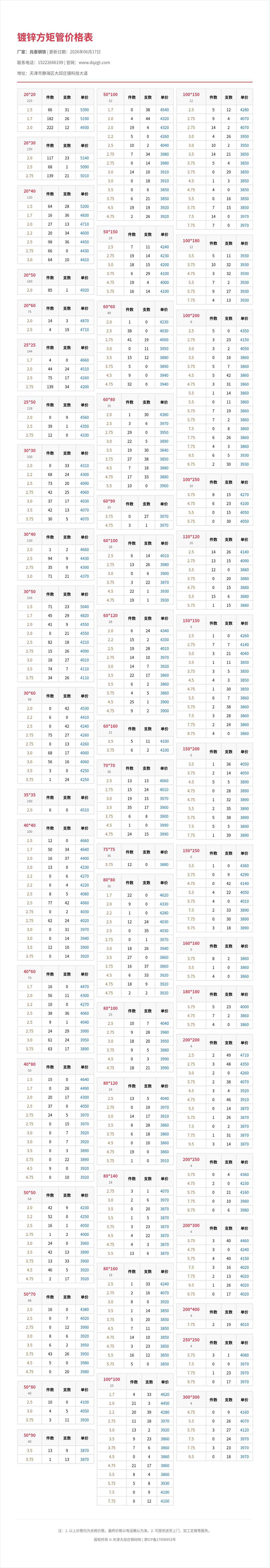 镀锌方矩管价格表