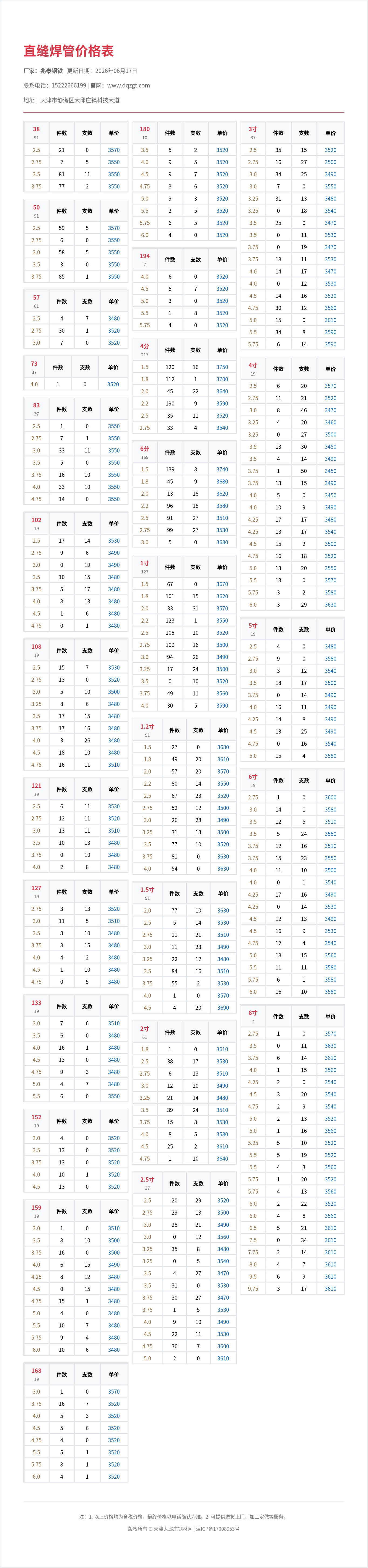 直缝焊管价格表