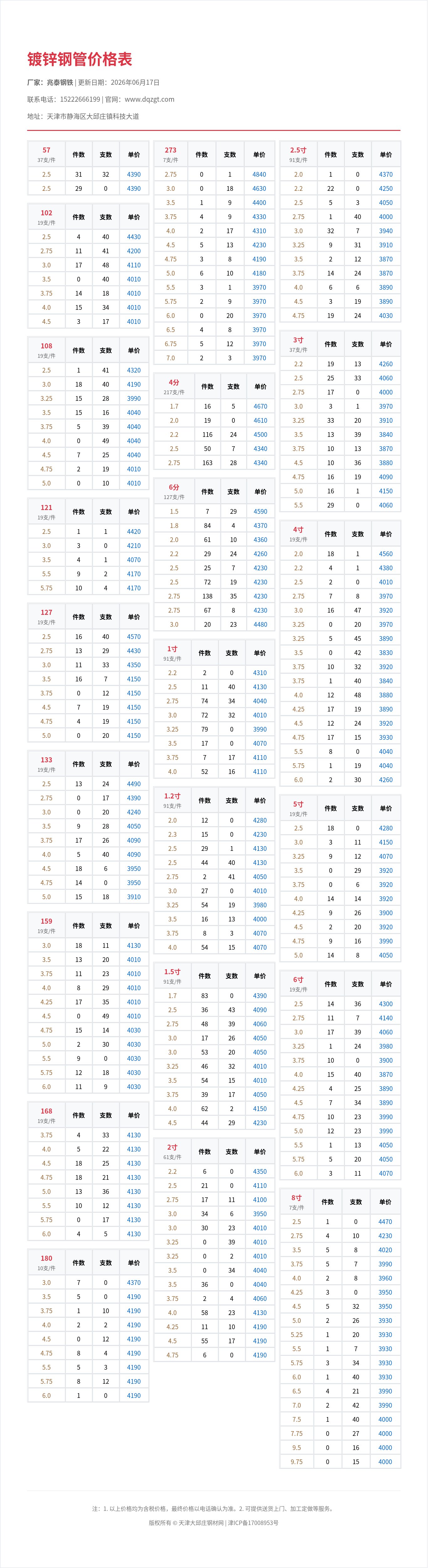 镀锌钢管价格表