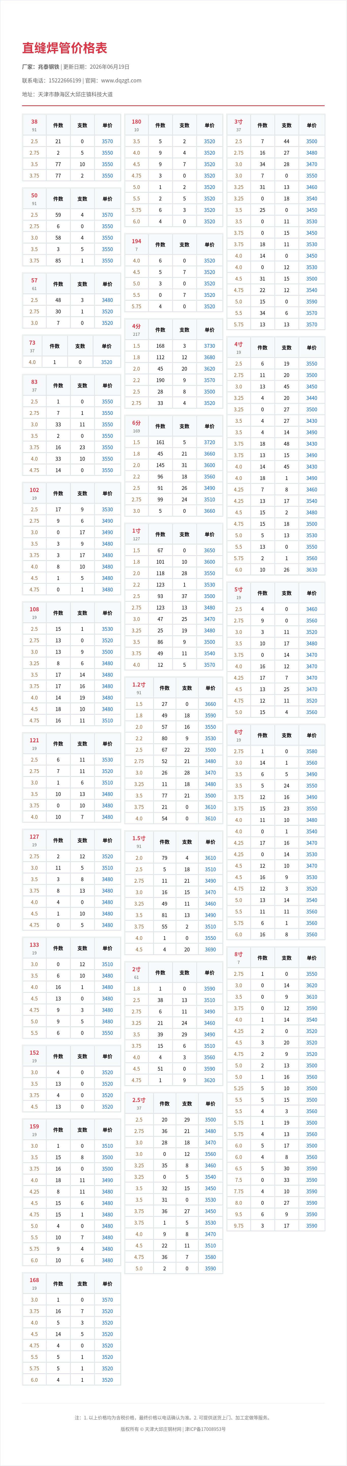 直缝焊管价格表