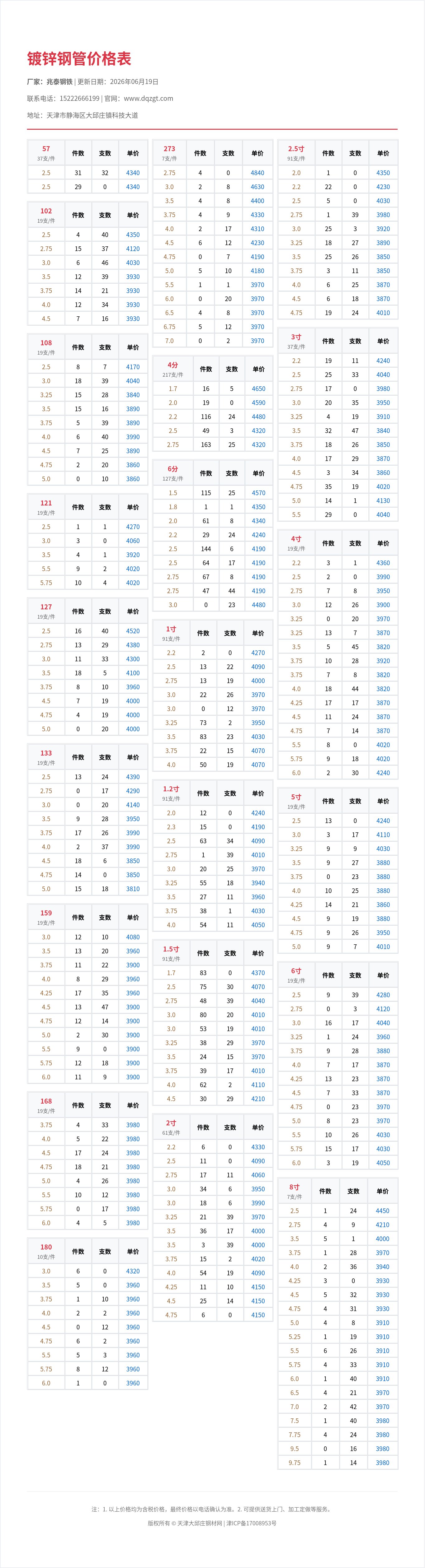 镀锌钢管价格表