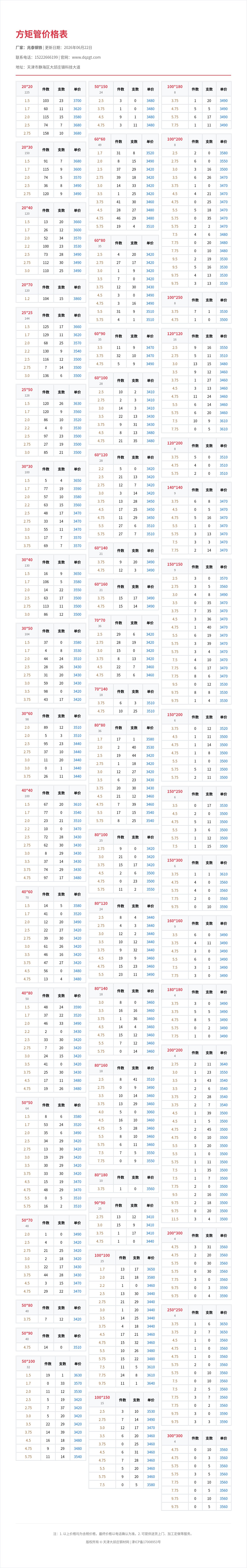 方矩管价格表