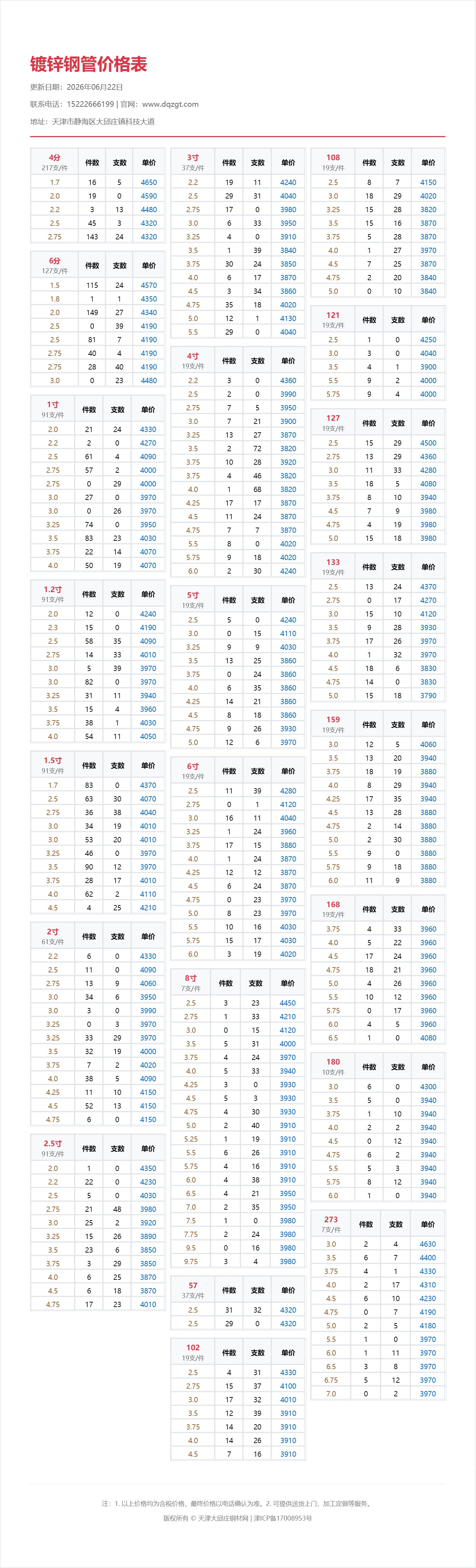 镀锌钢管价格表