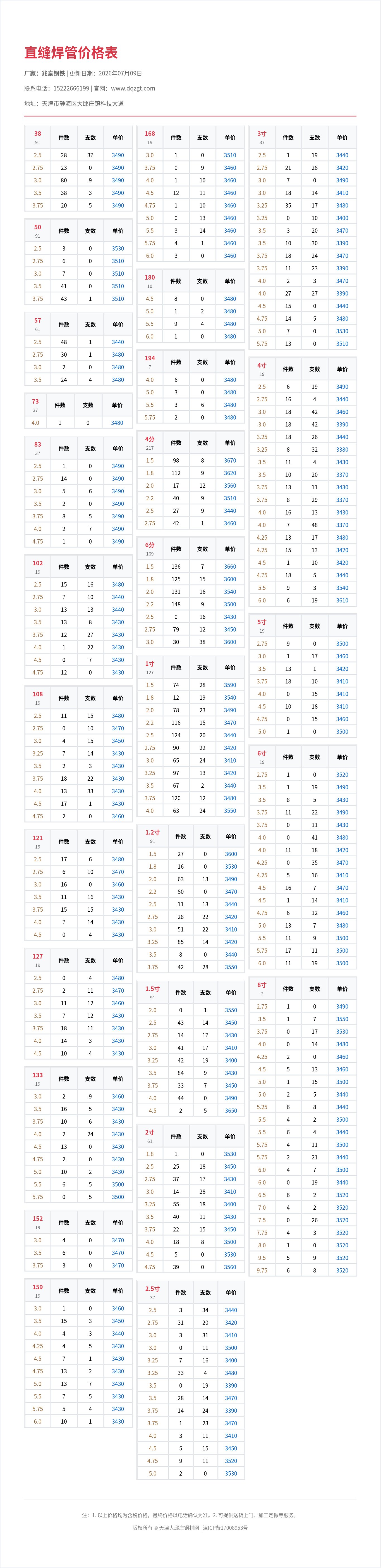 直缝焊管价格表