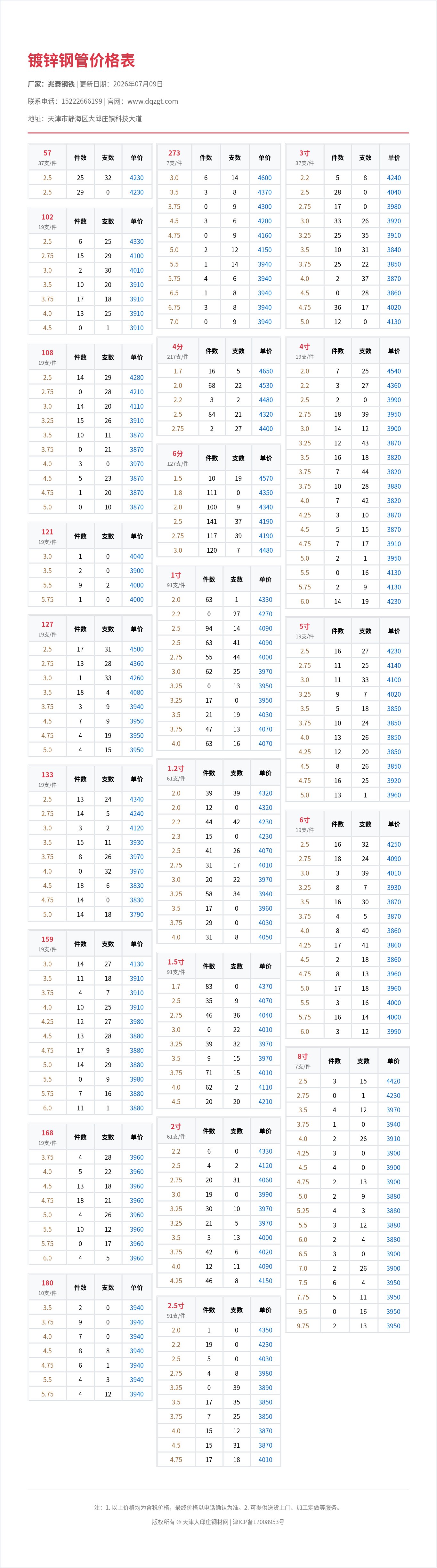 镀锌钢管价格表