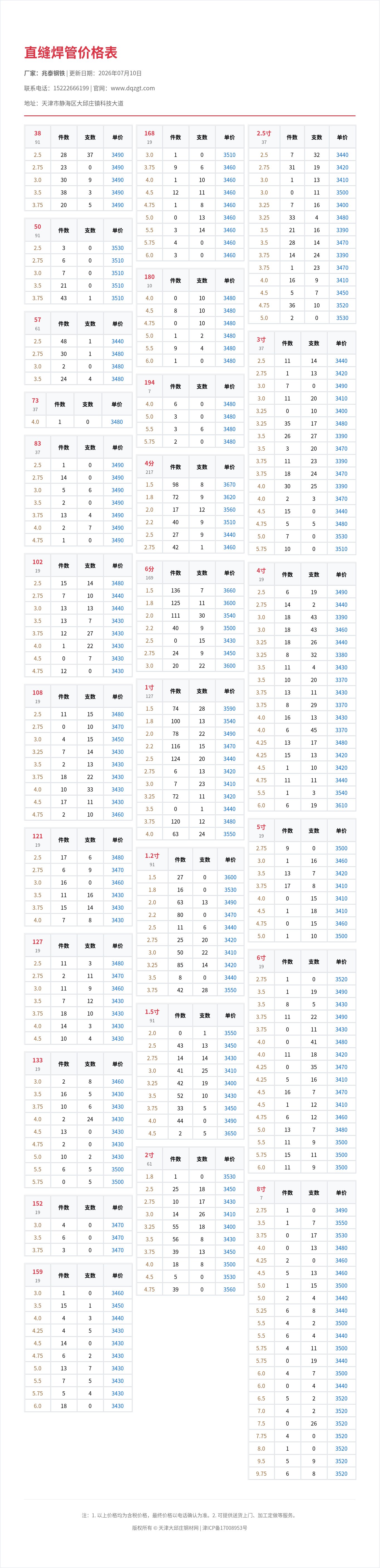 直缝焊管价格表
