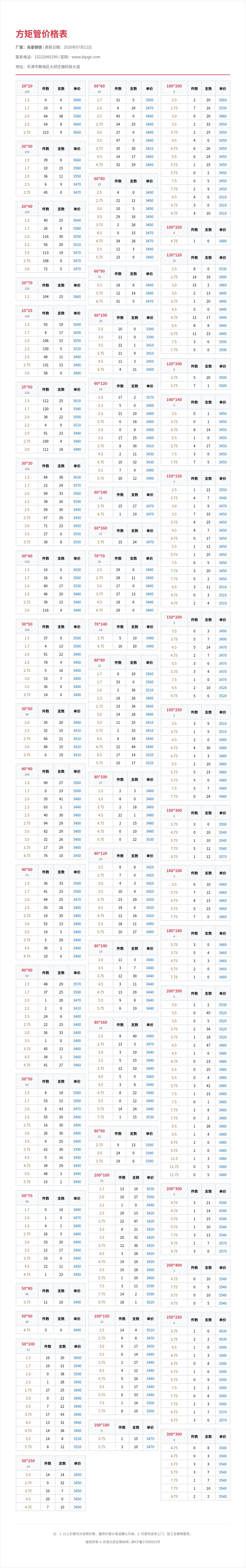 方矩管价格表