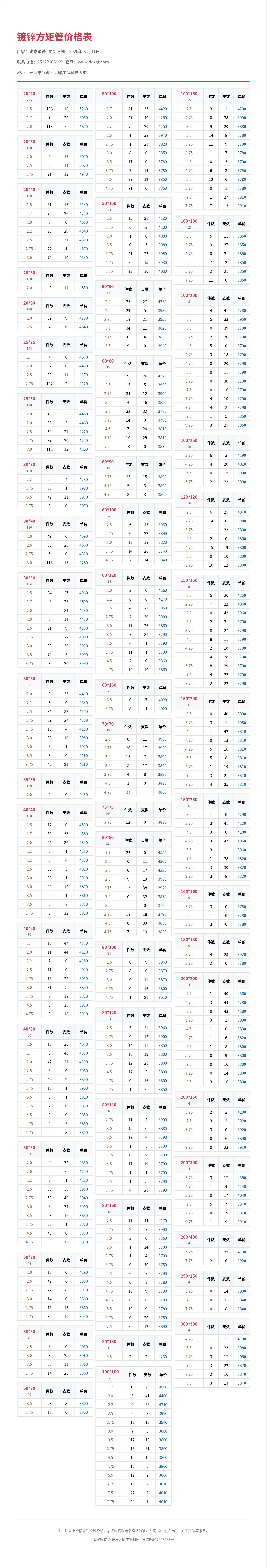镀锌方矩管价格表